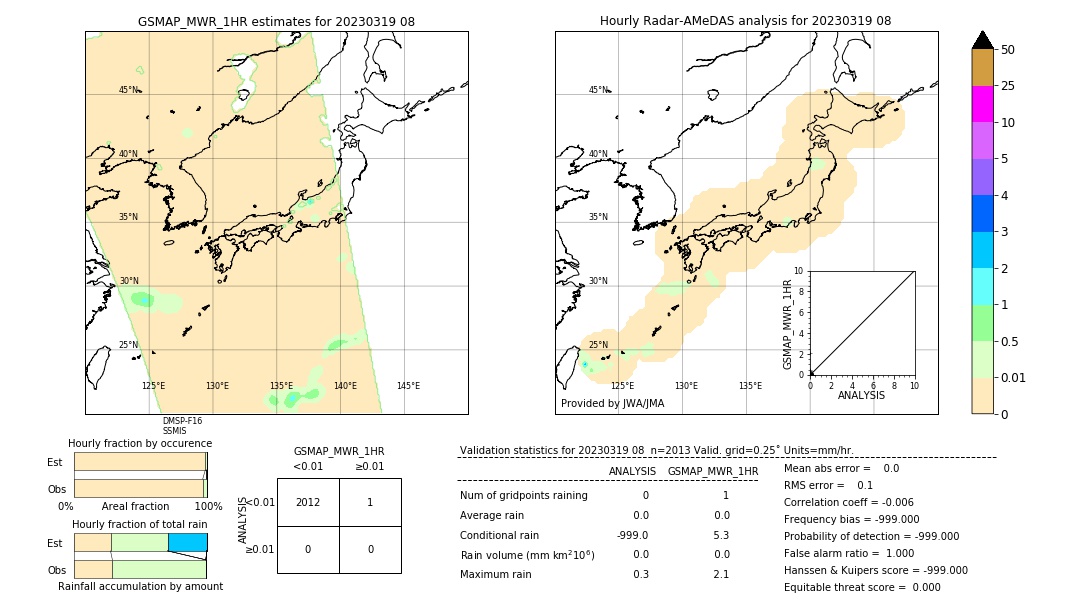 GSMaP MWR validation image. 2023/03/19 08