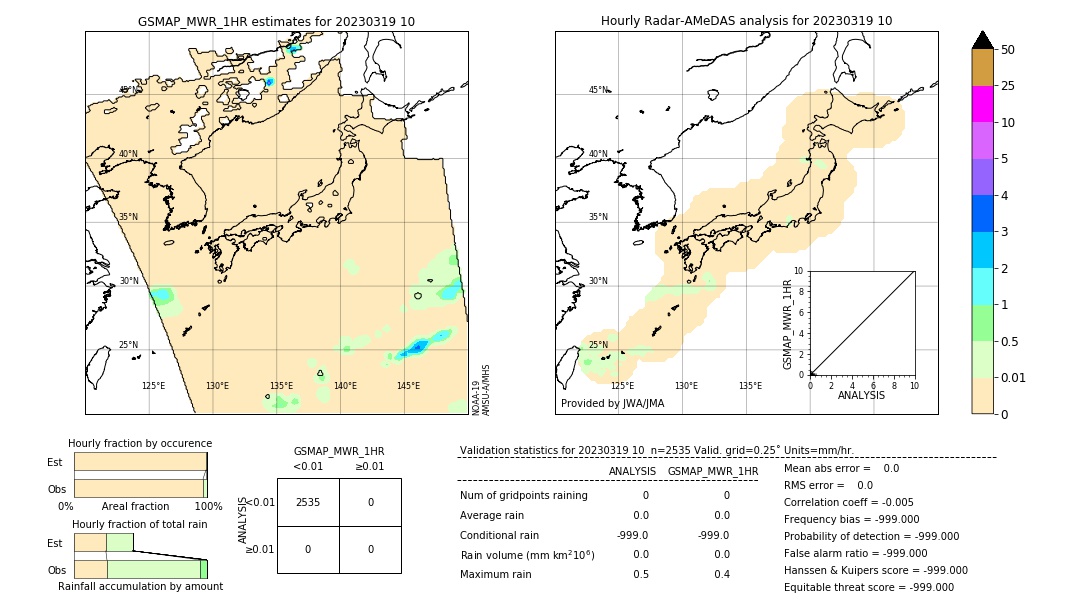 GSMaP MWR validation image. 2023/03/19 10