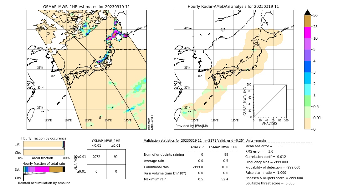 GSMaP MWR validation image. 2023/03/19 11