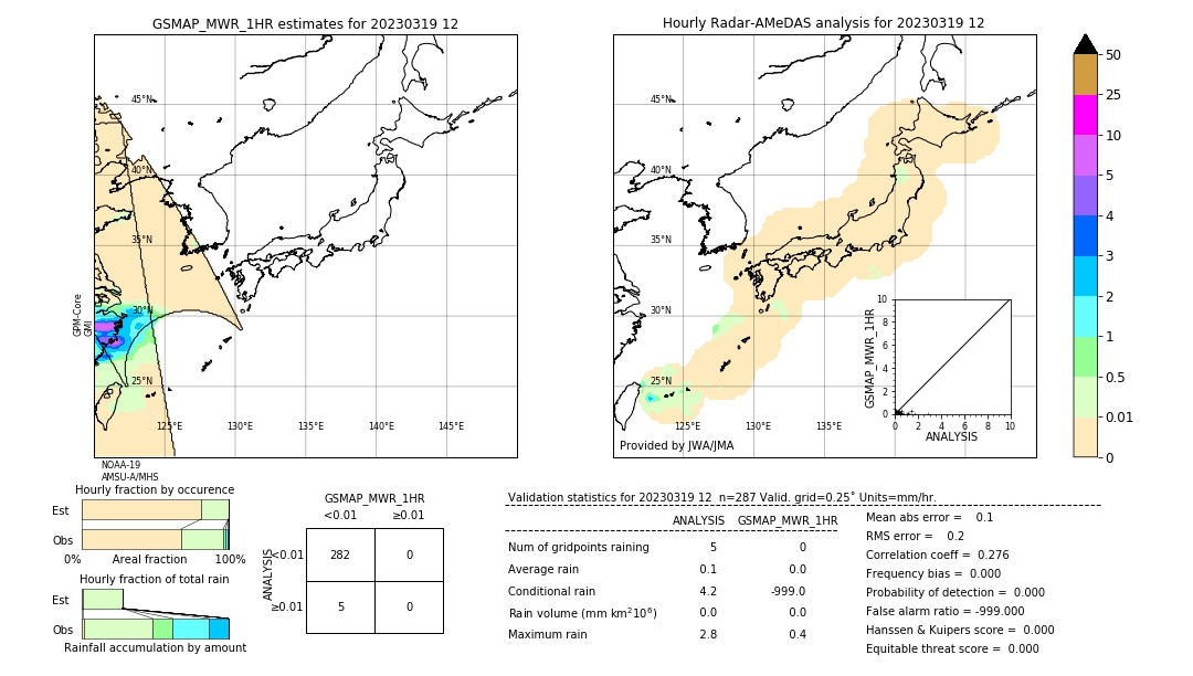 GSMaP MWR validation image. 2023/03/19 12