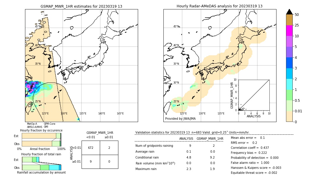 GSMaP MWR validation image. 2023/03/19 13