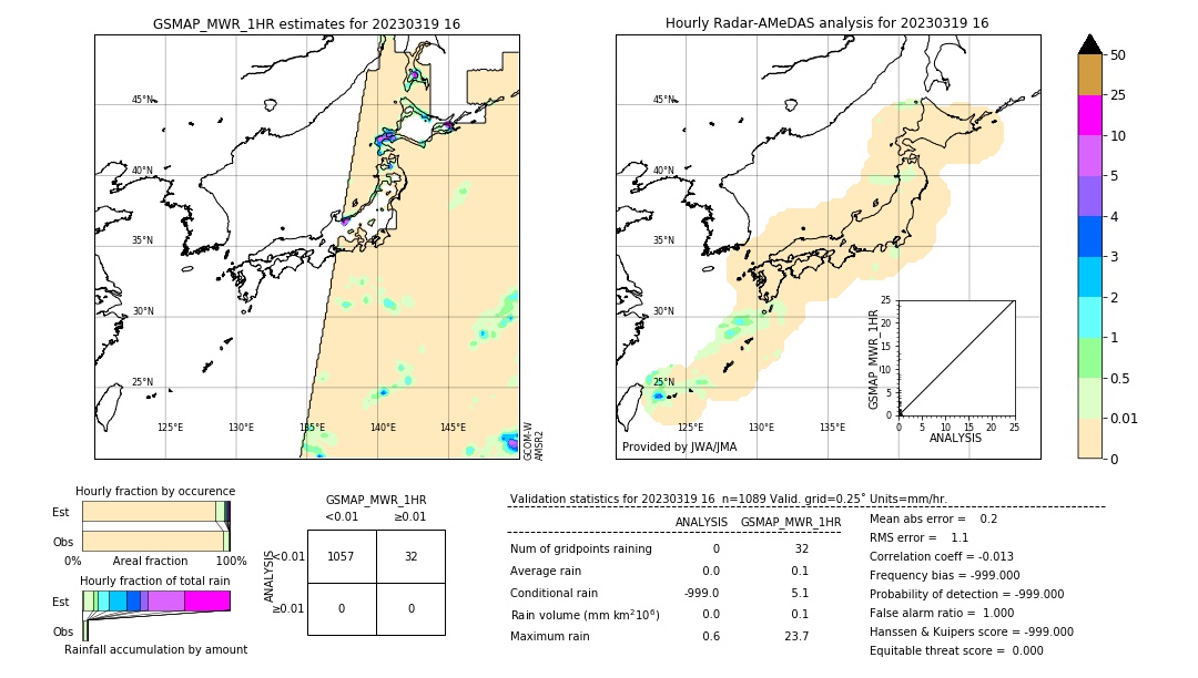 GSMaP MWR validation image. 2023/03/19 16