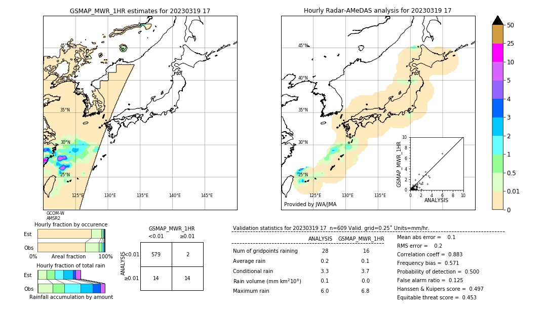 GSMaP MWR validation image. 2023/03/19 17