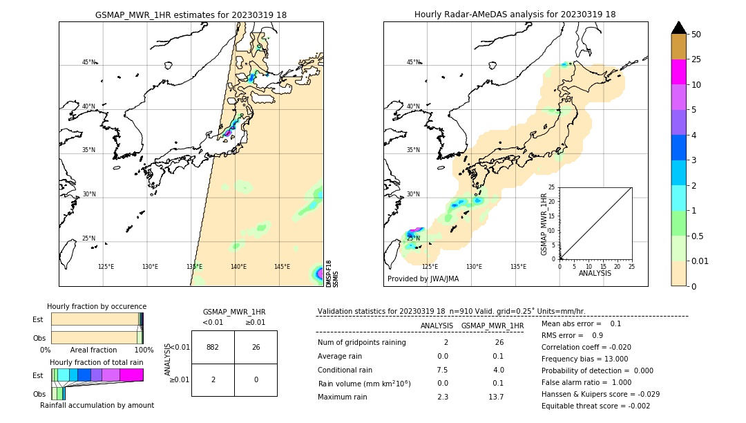 GSMaP MWR validation image. 2023/03/19 18