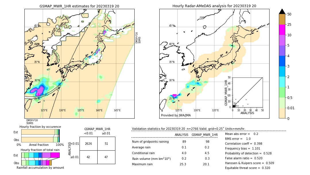 GSMaP MWR validation image. 2023/03/19 20