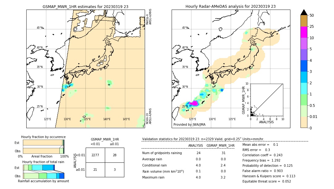 GSMaP MWR validation image. 2023/03/19 23