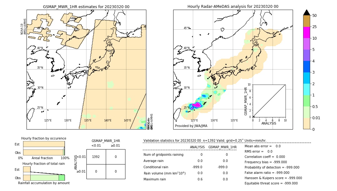 GSMaP MWR validation image. 2023/03/20 00