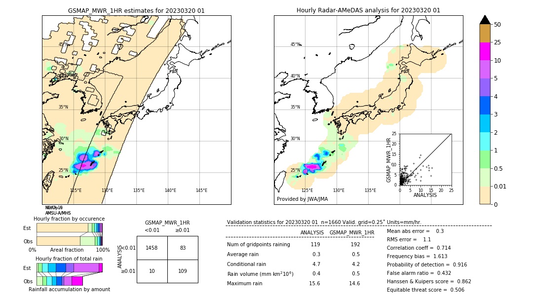 GSMaP MWR validation image. 2023/03/20 01