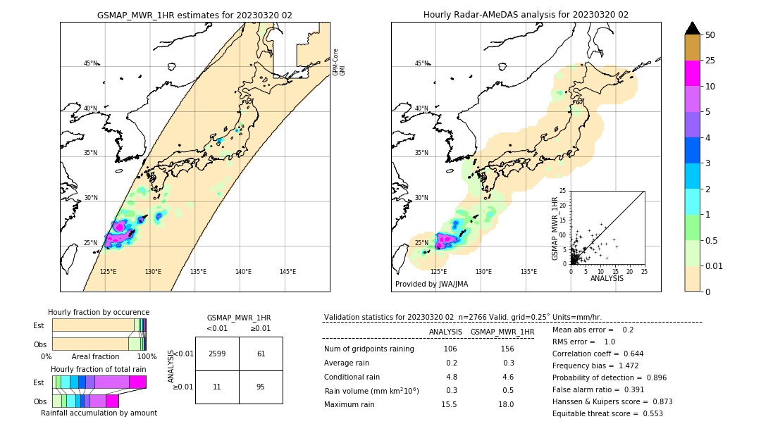 GSMaP MWR validation image. 2023/03/20 02