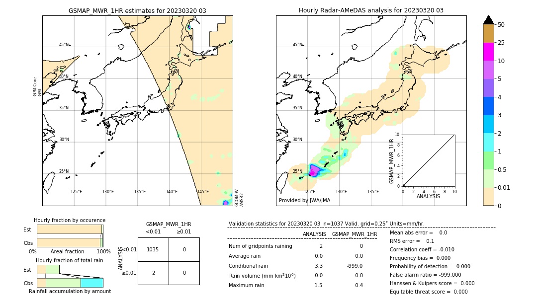 GSMaP MWR validation image. 2023/03/20 03