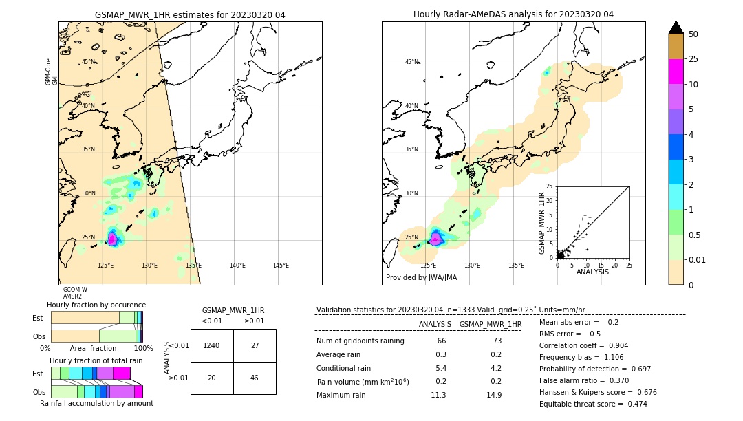 GSMaP MWR validation image. 2023/03/20 04