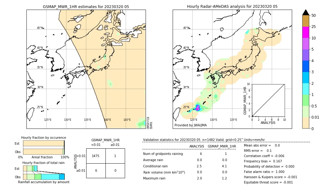 GSMaP MWR validation image. 2023/03/20 05