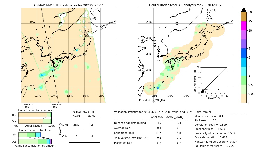 GSMaP MWR validation image. 2023/03/20 07