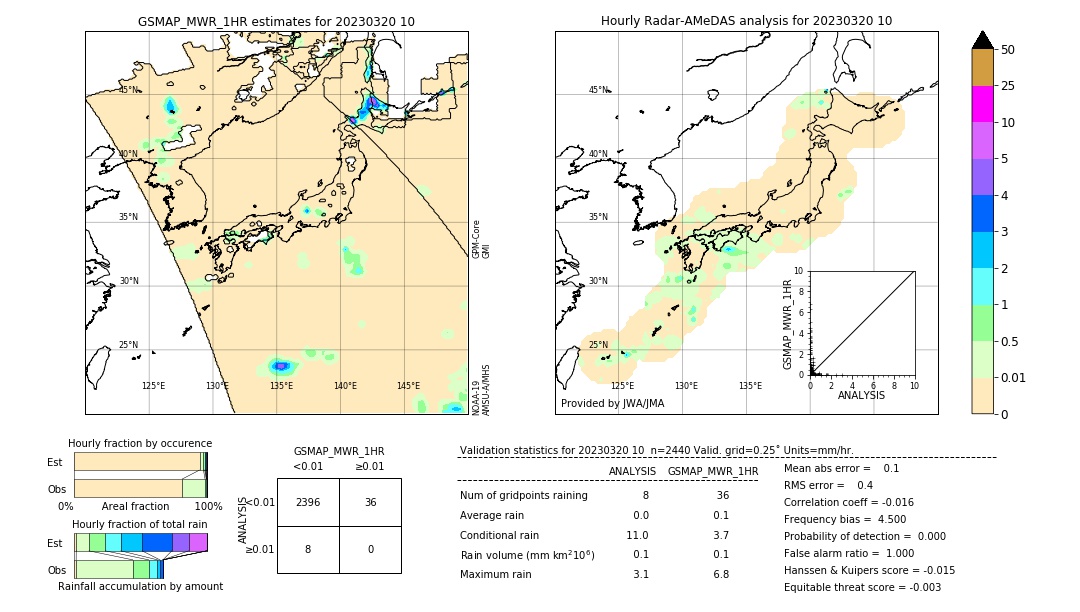 GSMaP MWR validation image. 2023/03/20 10