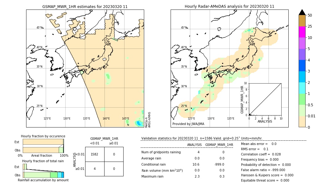 GSMaP MWR validation image. 2023/03/20 11