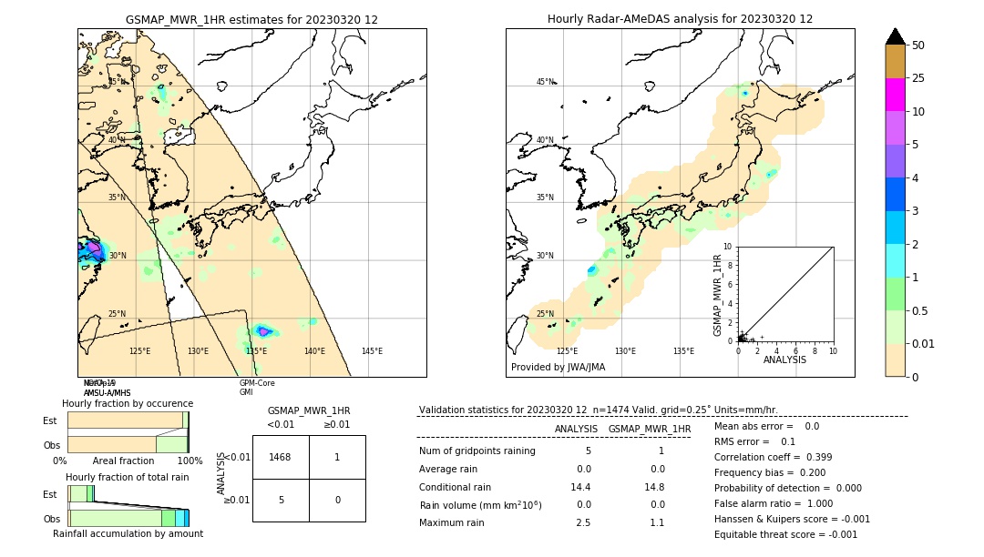 GSMaP MWR validation image. 2023/03/20 12