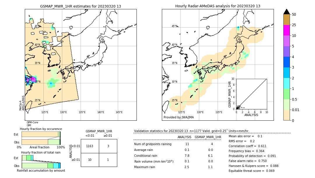 GSMaP MWR validation image. 2023/03/20 13