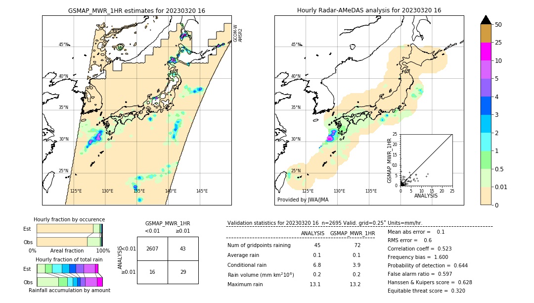 GSMaP MWR validation image. 2023/03/20 16