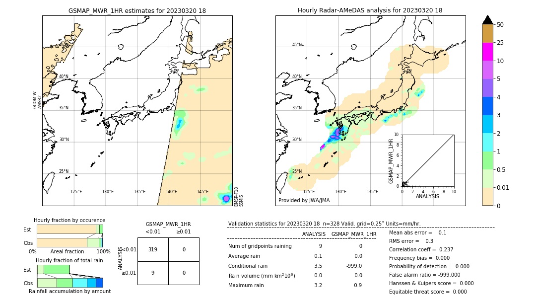 GSMaP MWR validation image. 2023/03/20 18