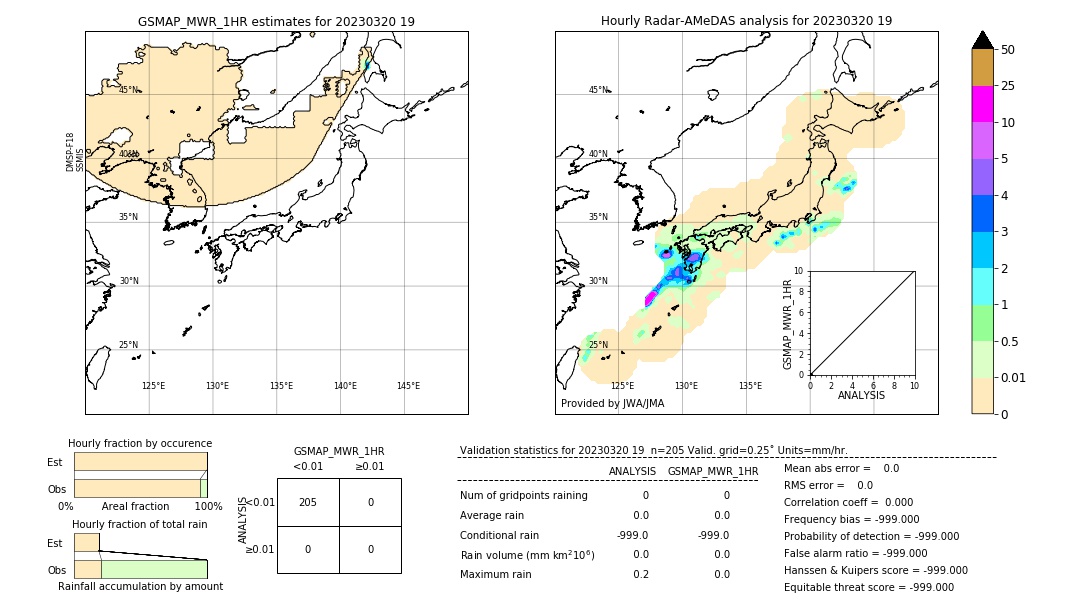 GSMaP MWR validation image. 2023/03/20 19