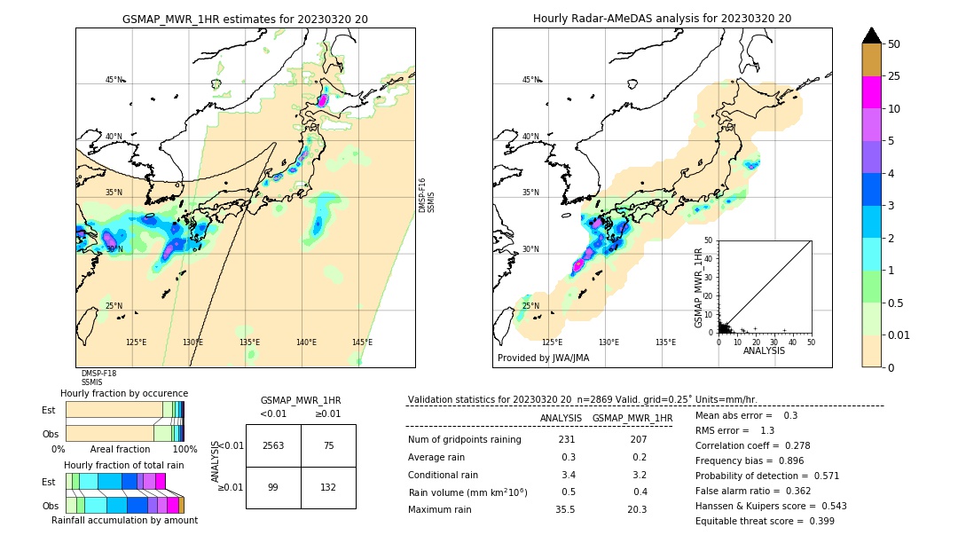 GSMaP MWR validation image. 2023/03/20 20