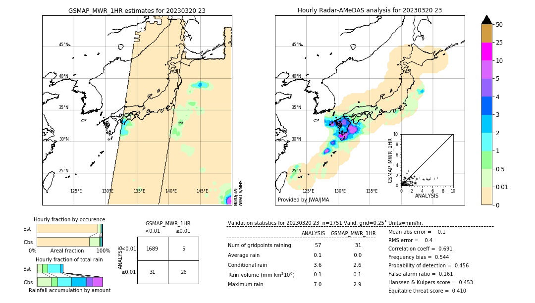 GSMaP MWR validation image. 2023/03/20 23