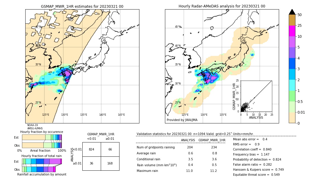 GSMaP MWR validation image. 2023/03/21 00