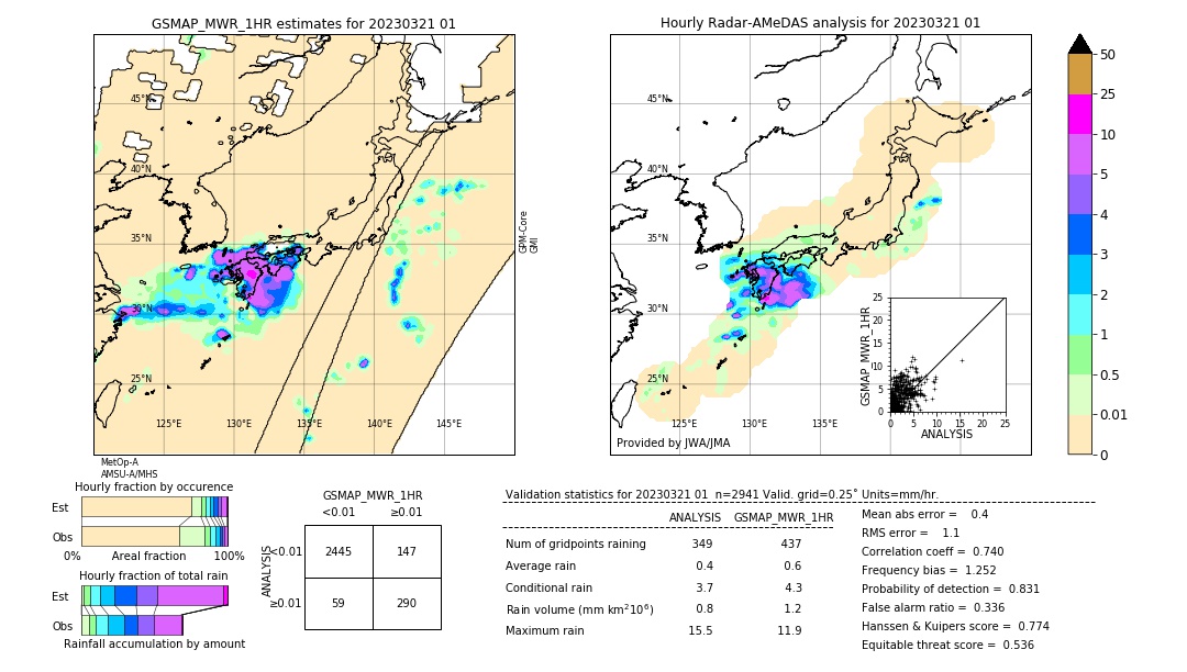 GSMaP MWR validation image. 2023/03/21 01