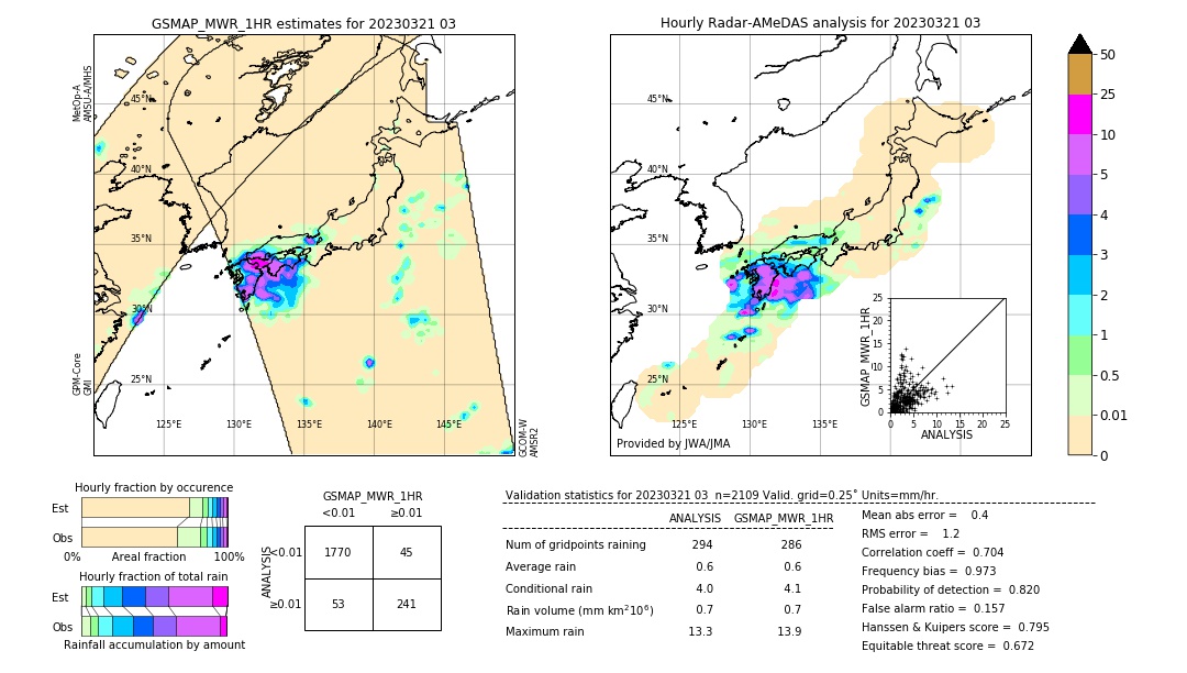 GSMaP MWR validation image. 2023/03/21 03