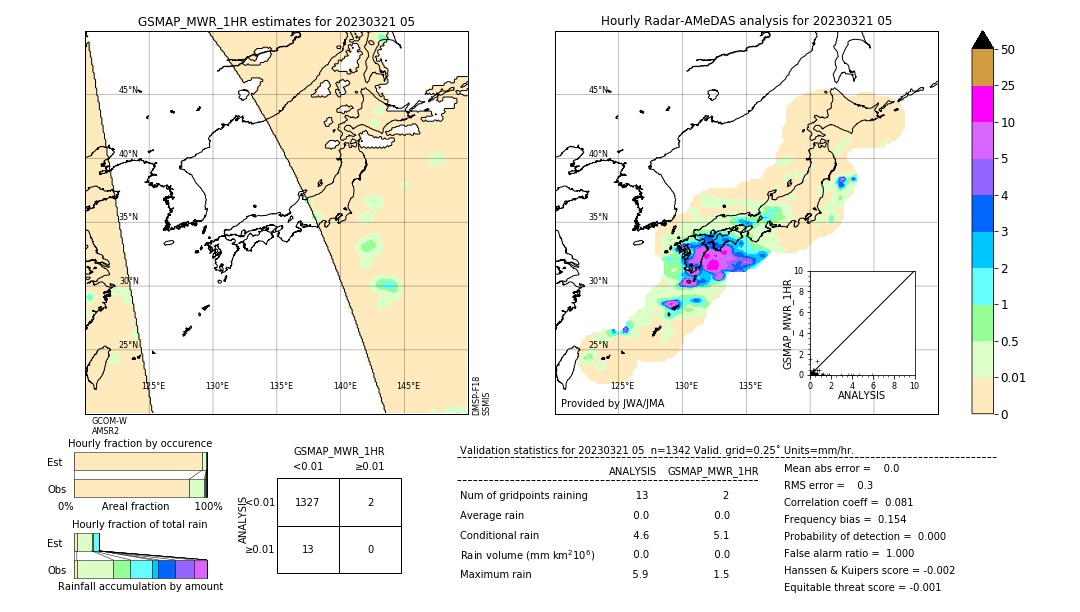 GSMaP MWR validation image. 2023/03/21 05