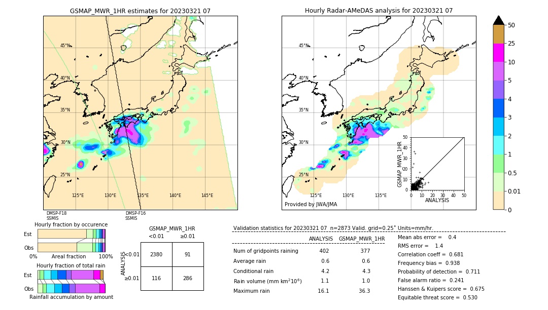 GSMaP MWR validation image. 2023/03/21 07