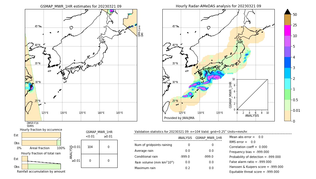 GSMaP MWR validation image. 2023/03/21 09