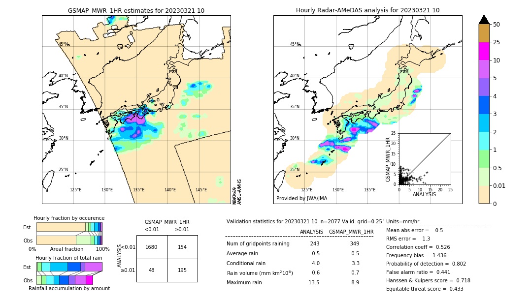 GSMaP MWR validation image. 2023/03/21 10