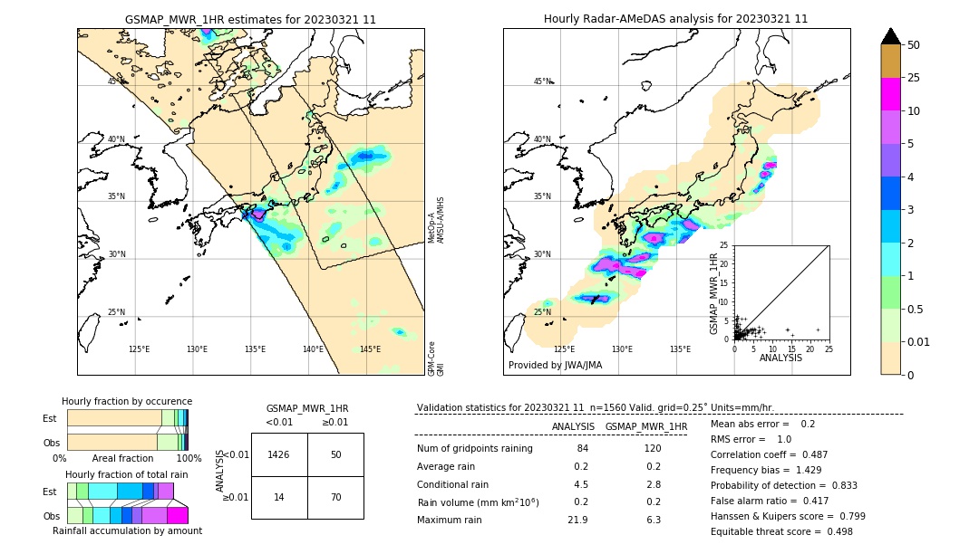 GSMaP MWR validation image. 2023/03/21 11