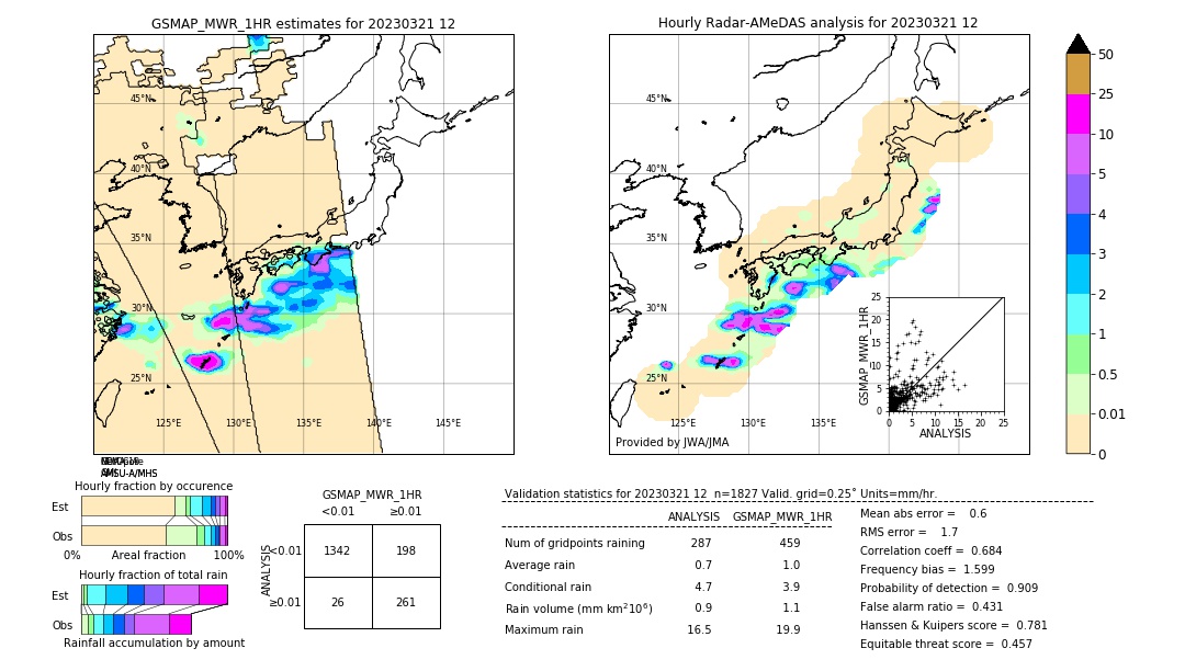 GSMaP MWR validation image. 2023/03/21 12