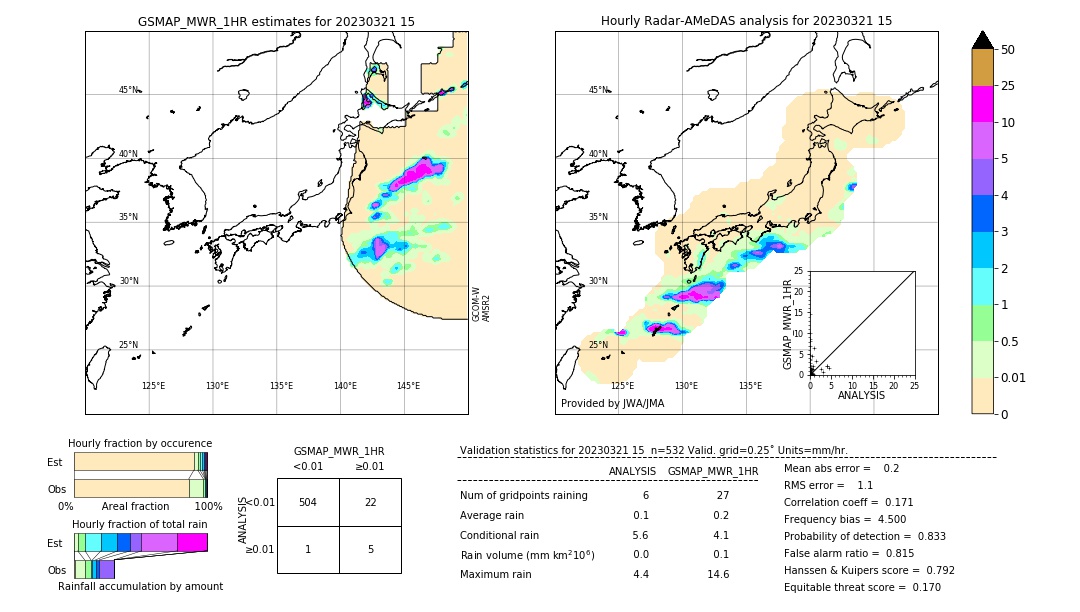 GSMaP MWR validation image. 2023/03/21 15