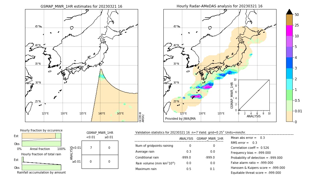 GSMaP MWR validation image. 2023/03/21 16