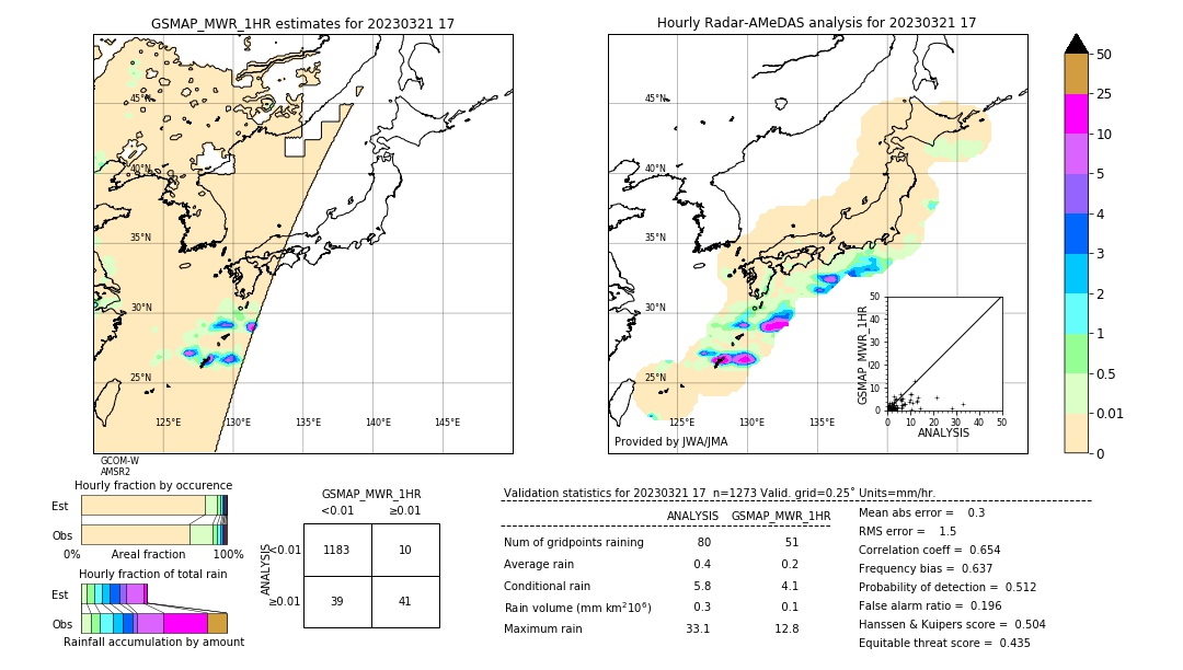 GSMaP MWR validation image. 2023/03/21 17