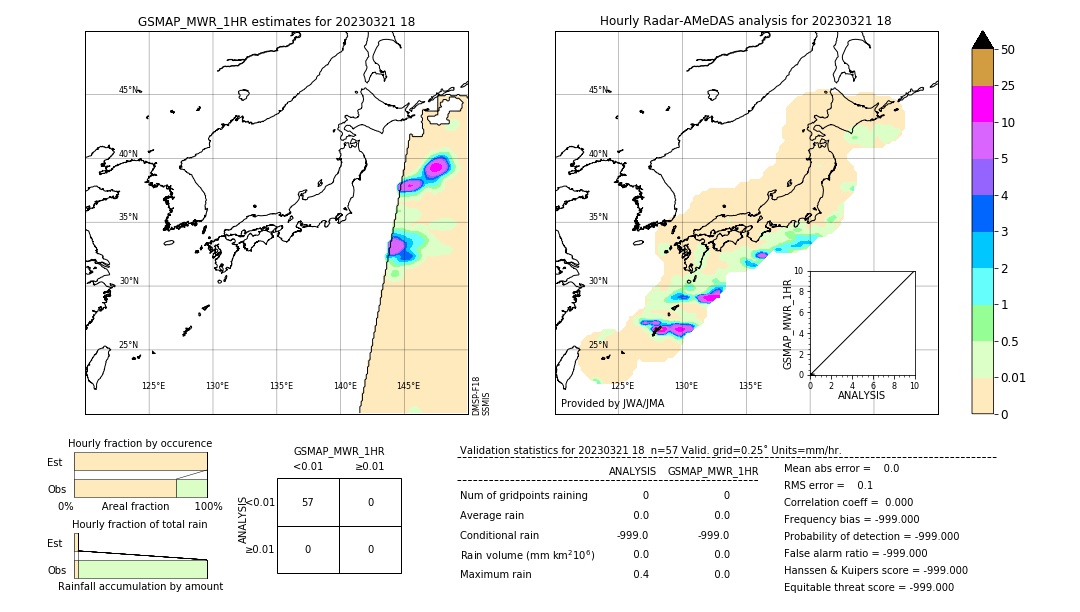 GSMaP MWR validation image. 2023/03/21 18