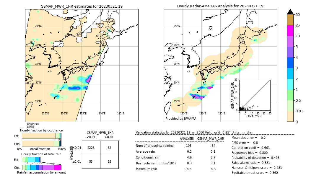 GSMaP MWR validation image. 2023/03/21 19