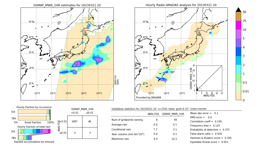 GSMaP MWR validation image. 2023/03/21 20