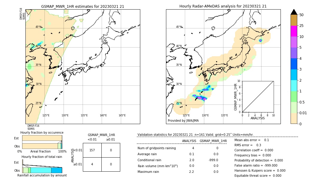 GSMaP MWR validation image. 2023/03/21 21