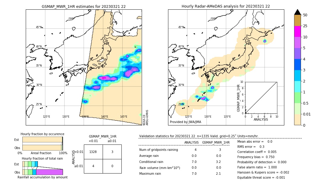 GSMaP MWR validation image. 2023/03/21 22