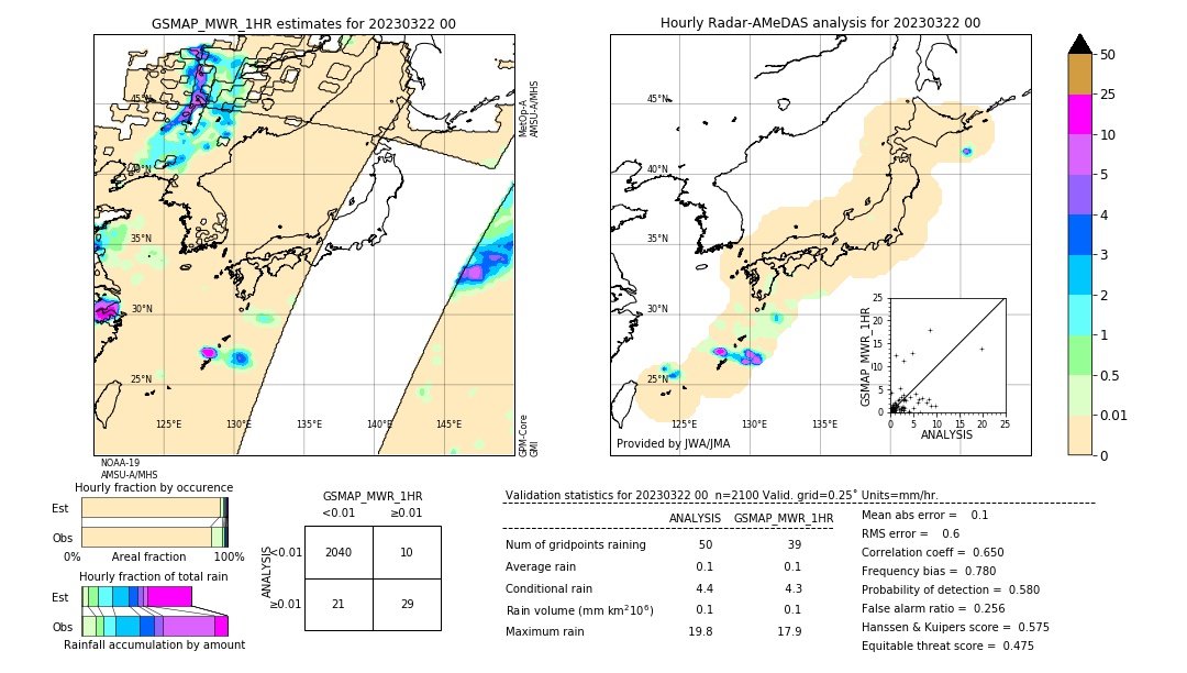 GSMaP MWR validation image. 2023/03/22 00