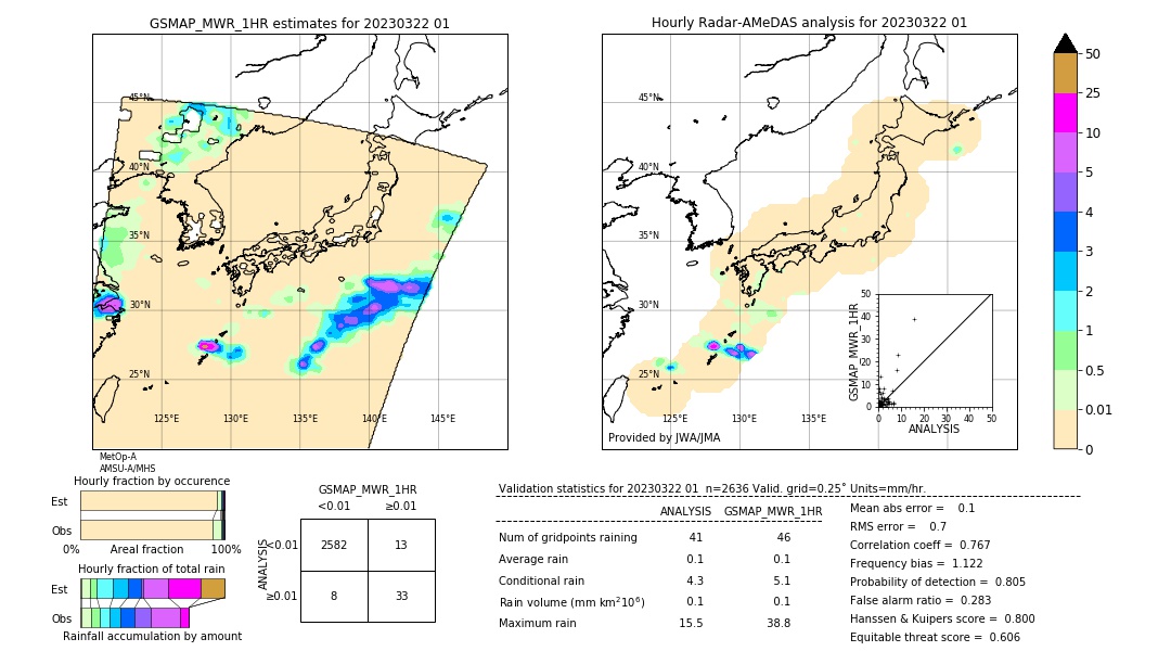 GSMaP MWR validation image. 2023/03/22 01