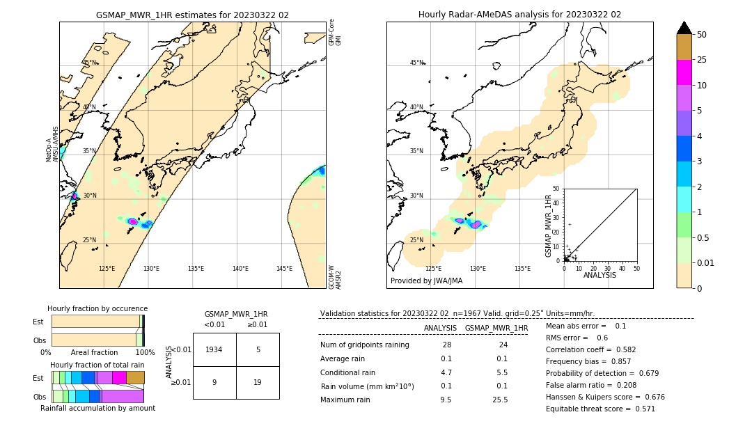 GSMaP MWR validation image. 2023/03/22 02