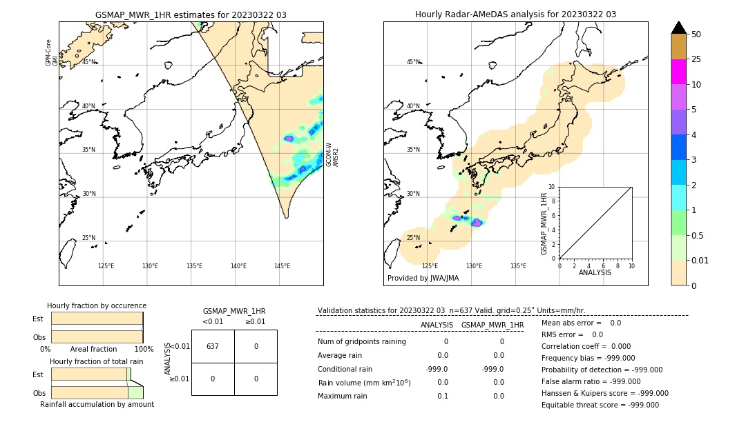 GSMaP MWR validation image. 2023/03/22 03