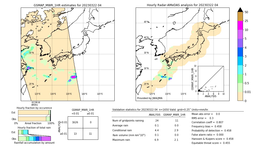 GSMaP MWR validation image. 2023/03/22 04