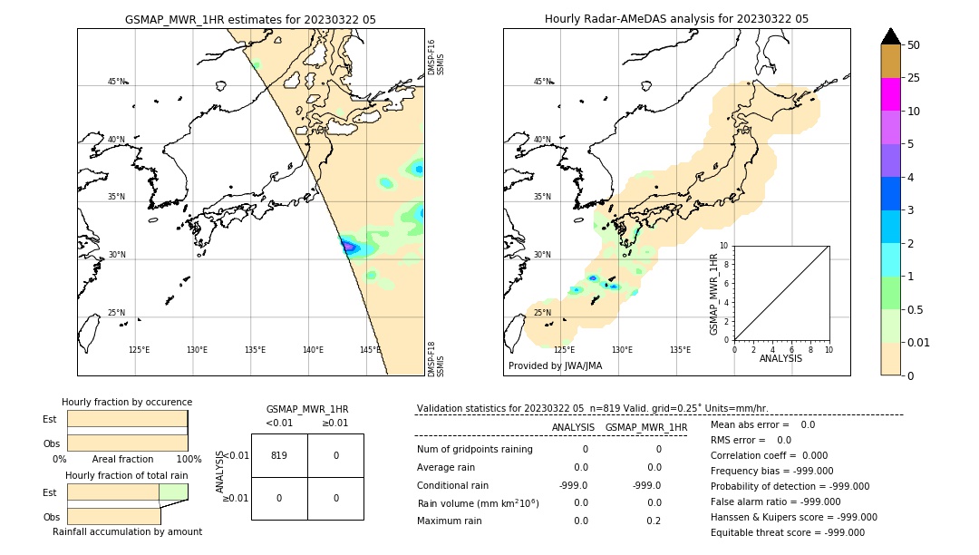 GSMaP MWR validation image. 2023/03/22 05