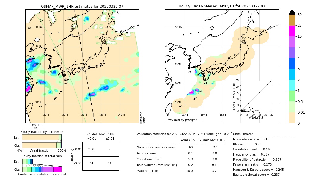 GSMaP MWR validation image. 2023/03/22 07